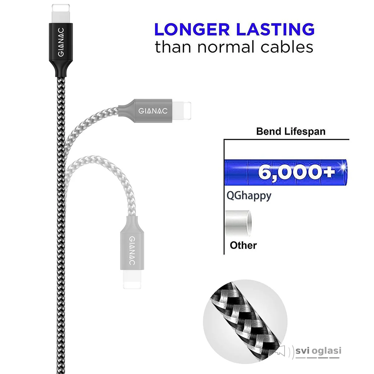 QGhappy Phone Charger, [4Pack 0.5M 1M 2M 3M]