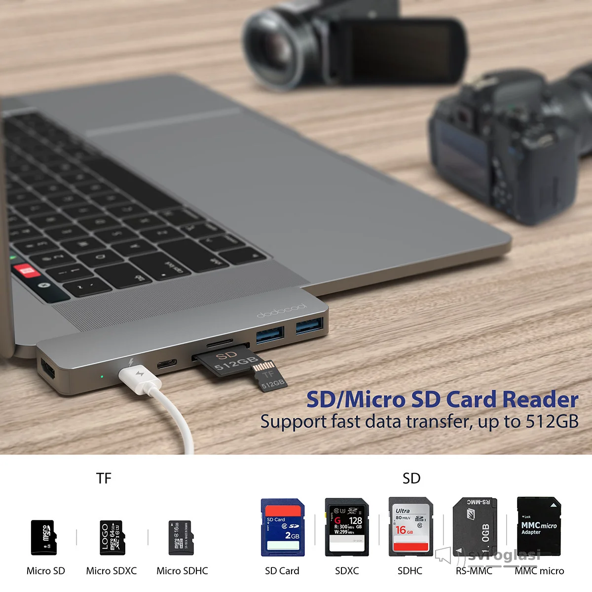 7-in-1 Multiport Hub with Dual USB-C Connectors